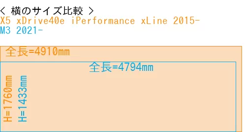 #X5 xDrive40e iPerformance xLine 2015- + M3 2021-